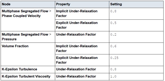 [案例分析]STARCCM+入门系列之——多相流之鼓泡塔的图8